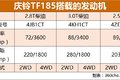 货箱大有所