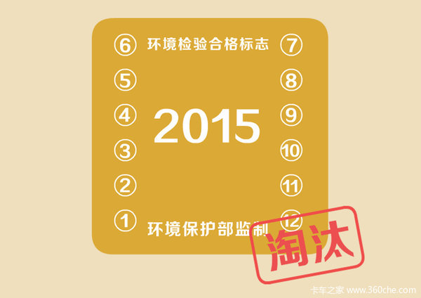 Ӳ������&nbsp;���ϻƱ공15�������ϸ���