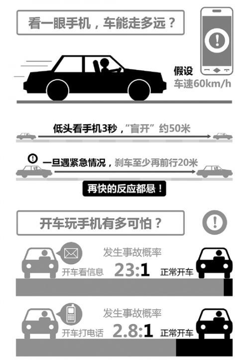 小动作真要命 快看你有没有这样的习惯