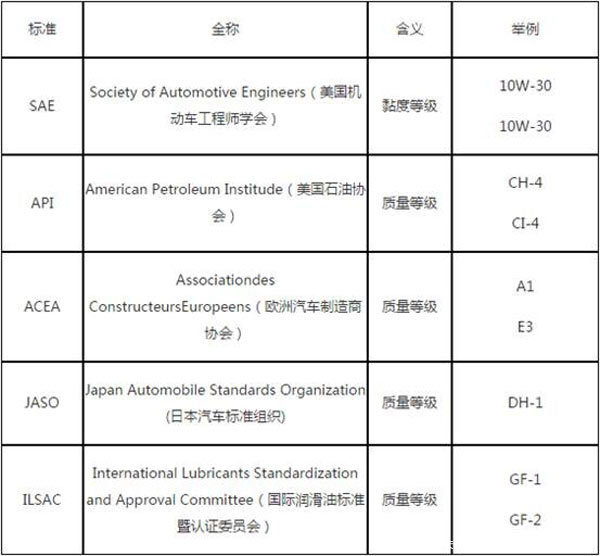 ����Ҫ��&nbsp;��������˹CES��׼������ȫ��