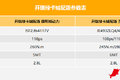 配2.8升康明斯动力 开瑞绿卡城配版实拍