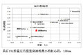 潍柴新航标 第1万台WP13发动机成功下线
