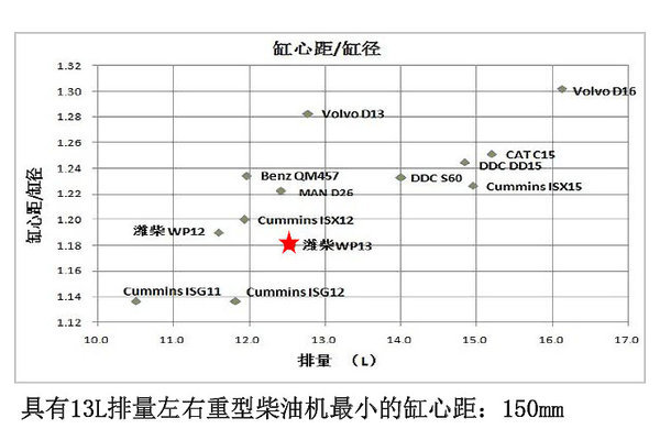 Ϋ���º���&nbsp;��1��̨WP13�������ɹ�����