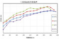 潍柴新航标 第1万台WP13发动机成功下线