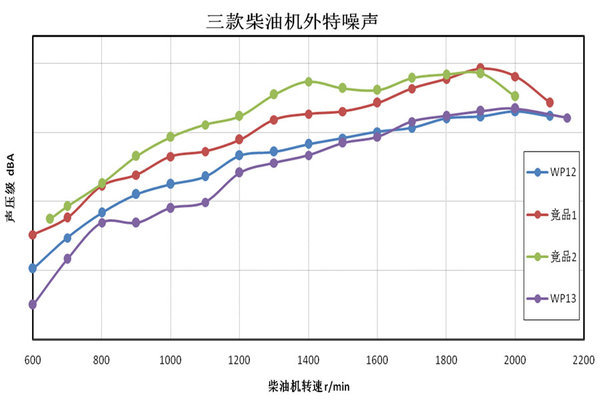 Ϋ���º���&nbsp;��1��̨WP13�������ɹ�����