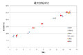潍柴新航标 第1万台WP13发动机成功下线