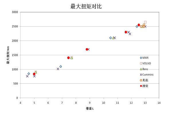 Ϋ���º���&nbsp;��1��̨WP13�������ɹ�����
