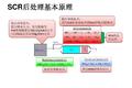 假国四比真国三还要毒 为啥作弊很流行