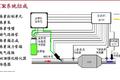 假国四比真国三还要毒 为啥作弊很流行