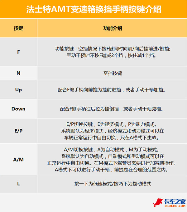 ǰ��δ�е�����&nbsp;����˾���Լݷ�ʿ��AMT