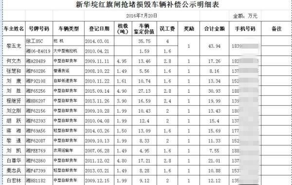 '����������'��260�򲹳�&nbsp;���ж��⽱��