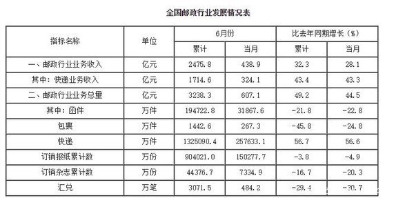 gdp中包含工资收入吗_上半年这些行业的工资涨幅跑赢了GDP 里面有你吗