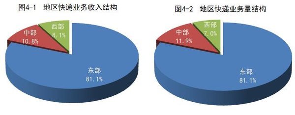 �ϰ�����ҵ�����3238.3��&nbsp;����49.2%