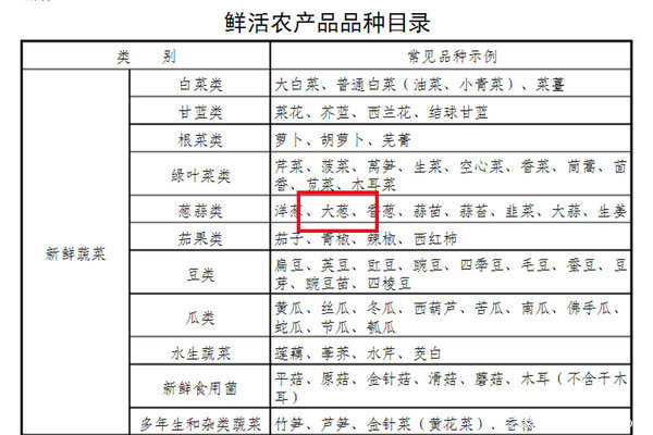 高速干皮大蒜收费 律师告诉你这不合法!
