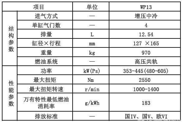 潍柴wp13发动机参数图片