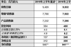 Ǽ2016ϰӯǿ