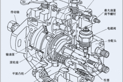 �������ͻ�����ʽ���ͱýṹ�͹���ԭ��