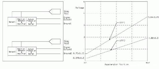 BOSCH��ع���ϵͳ&nbsp;��Ϋ���ڲ���ѵ����