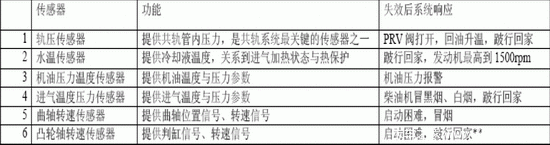 BOSCH��ع���ϵͳ&nbsp;��Ϋ���ڲ���ѵ����