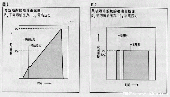 BOSCH��ع���ϵͳ&nbsp;��Ϋ���ڲ���ѵ����