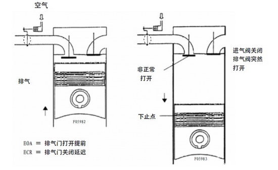 延时制动什么原理_延时阀是什么