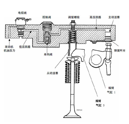 J-Brake ƶͼԭ