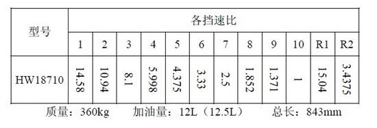 HW18710ϵ�б�����&nbsp;ʹ��˵��������ͼ��