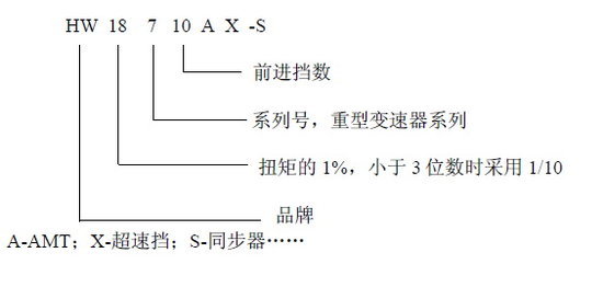HW18710ϵ�б�����&nbsp;ʹ��˵��������ͼ��