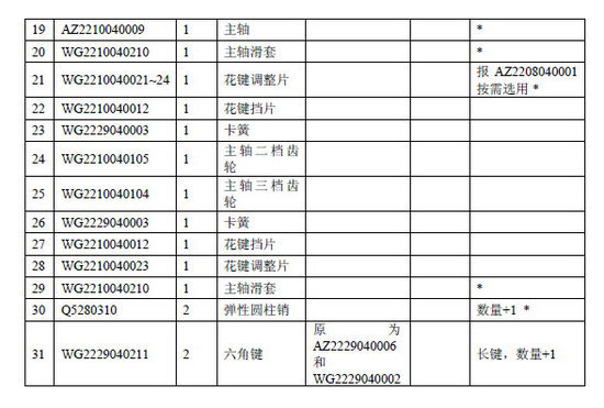 HW18710ϵ�б�����&nbsp;ʹ��˵��������ͼ��