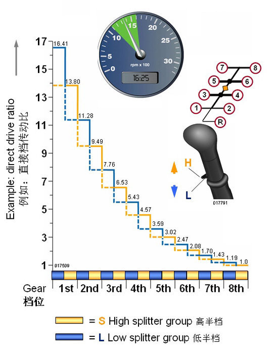 ����������ʻԱ��ȫ���͹淶������ѵ
