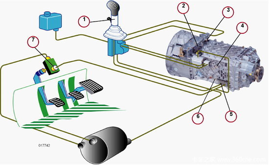 ����������ʻԱ��ȫ���͹淶������ѵ