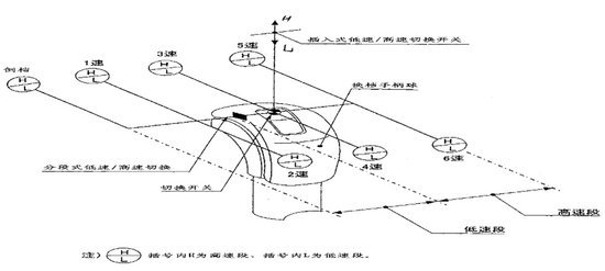 ����������ʻԱ��ȫ���͹淶������ѵ