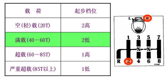 ����������ʻԱ��ȫ���͹淶������ѵ