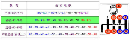 ����������ʻԱ��ȫ���͹淶������ѵ