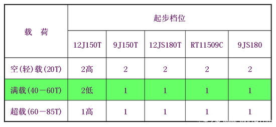 ����������ʻԱ��ȫ���͹淶������ѵ