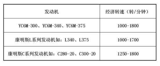 ����������ʻԱ��ȫ���͹淶������ѵ