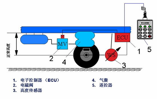 ����������ʻԱ��ȫ���͹淶������ѵ