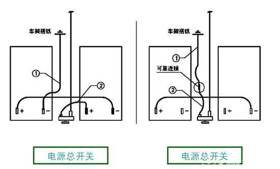 ����������ʻԱ��ȫ���͹淶������ѵ
