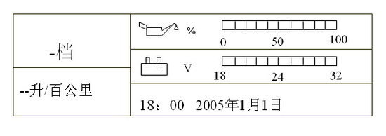 ����������ʻԱ��ȫ���͹淶������ѵ
