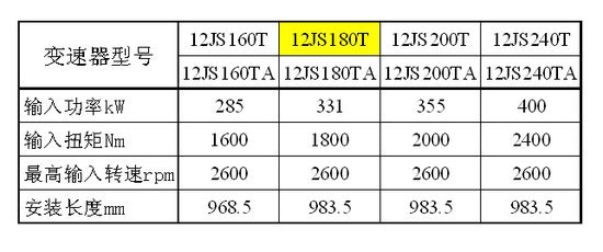 ����������ʻԱ��ȫ���͹淶������ѵ