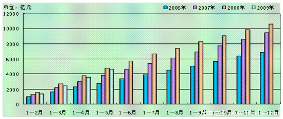 18年经济形势分析_2018年一季度重庆经济运行情况分析:GDP同比增长7%(附图表)发...(3)