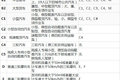 新手入行需注意！这四大证你准备好了吗