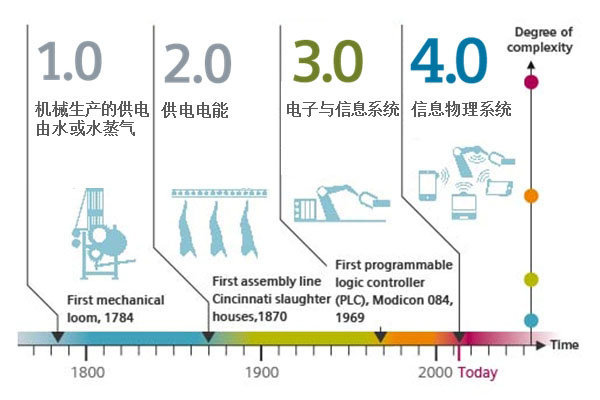 早于解放25年 揭秘张学良和国产第一车