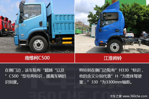 ���ǹ���&nbsp;��ά��C500��˧���1����ѡ˭