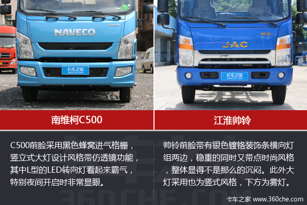 ���ǹ���&nbsp;��ά��C500��˧���1����ѡ˭