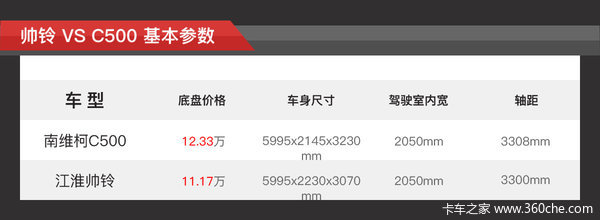 ���ǹ���&nbsp;��ά��C500��˧���1����ѡ˭