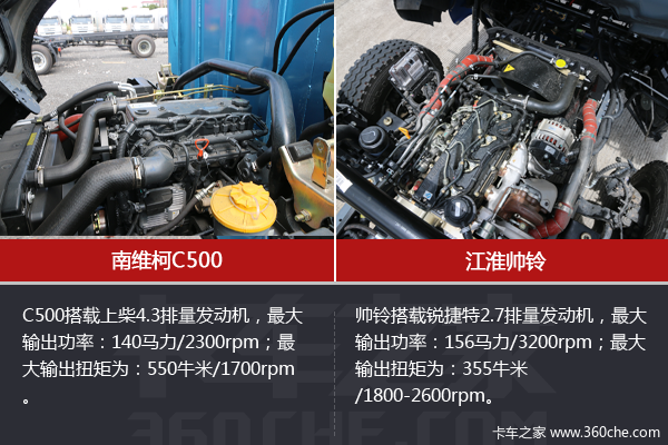 ���ǹ���&nbsp;��ά��C500��˧���1����ѡ˭