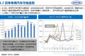 中汽中心：2016上半年专用车市场分析报告