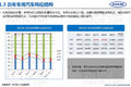 中汽中心：2016上半年专用车市场分析报告