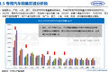 中汽中心：2016上半年专用车市场分析报告